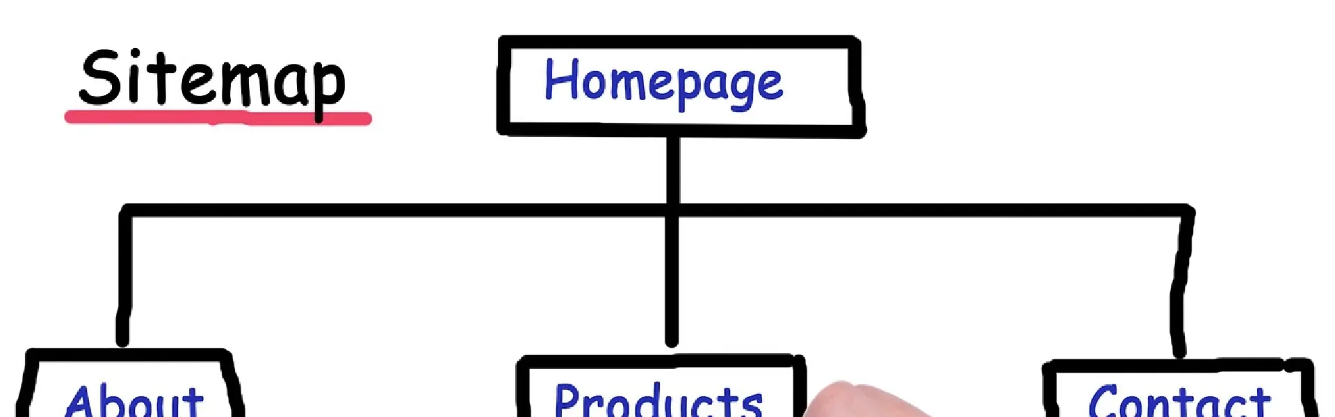 Sitemap XML en 2026 – Tout Savoir sur le Plan de Site